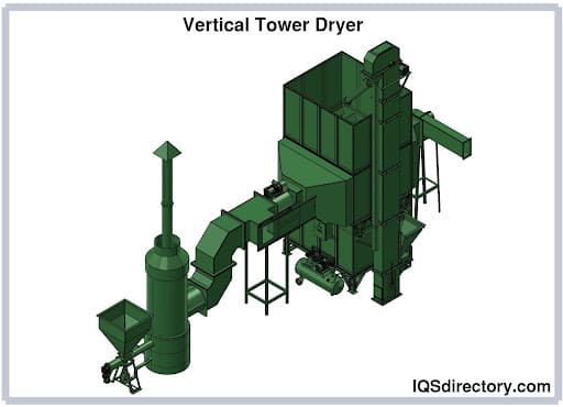 Vertical Tower Dryer
