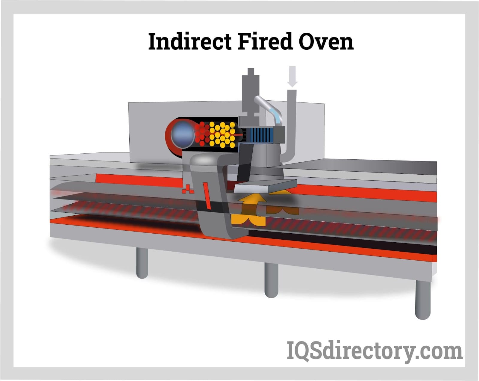 Indirect Fired Oven